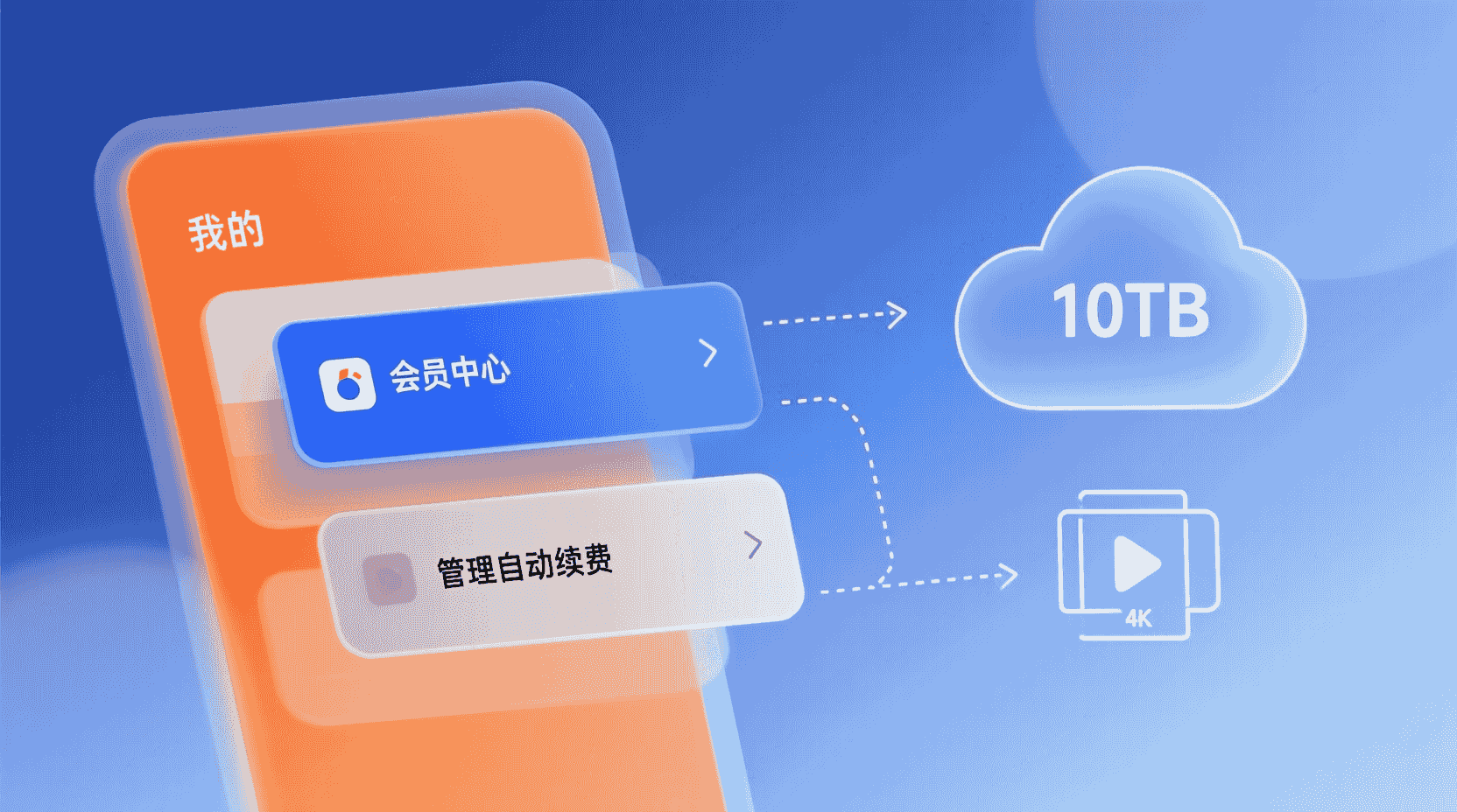 功能定位：为什么“关闭自动续费”总在第三层菜单